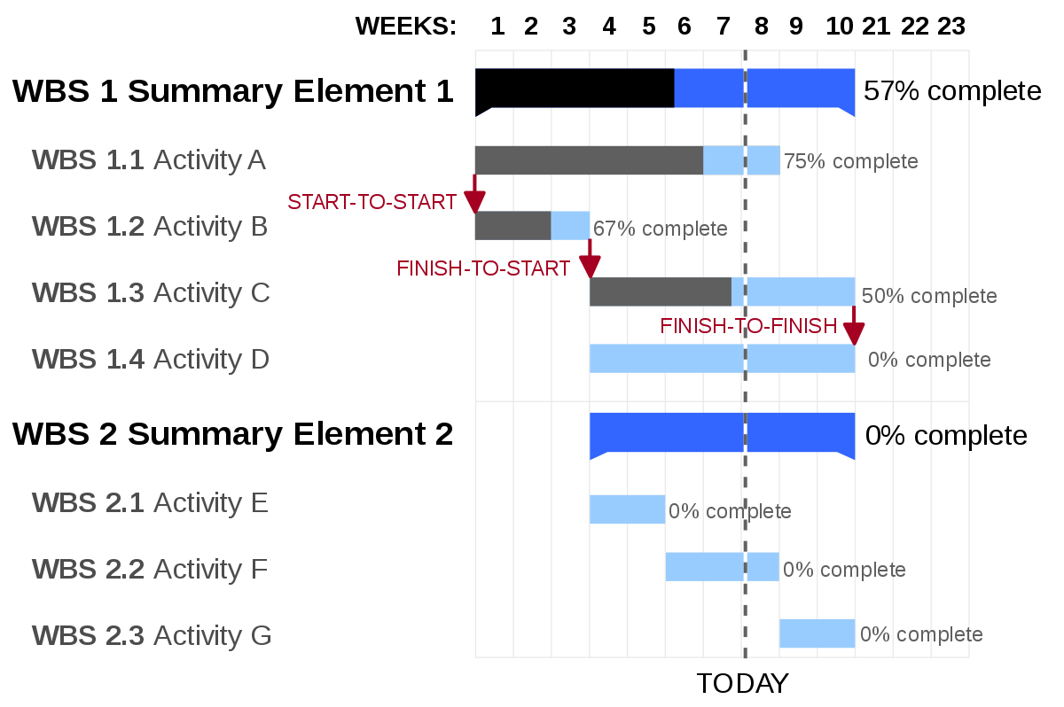 gantt